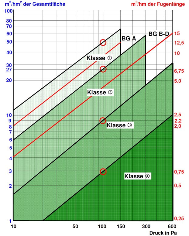 Pirnar - Air permeability